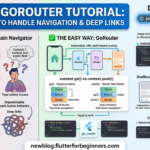 flutter go router image