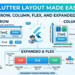 An infographic cheat sheet for Flutter layouts illustrating how Row and Column widgets use main and cross axes, how the Expanded widget distributes space using flex ratios, and how to fix common overflow errors.