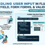 handling-user-input-flutter Small