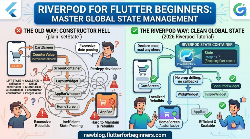 flutter Riverpod image