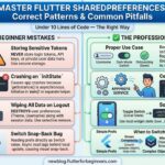 flutter shared preferences image