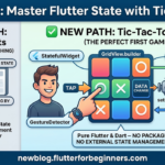 nfographic comparing two paths for learning Flutter: 'Naive Approach' with Static Layouts (ignoring state) versus 'Level Up' with a Tic-Tac-Toe Game. A determined developer taps on a 3x3 game grid, which is built with GridView.builder and GestureDetector. Arrows show the flow from TAP, through setState, to a REBUILD of the UI, emphasizing data and UI connection. Bubbles label StatefulWidget,setState,GridView.builder,GestureDetector,win detection, and AlertDialog. A 'YOU WIN!' alert is visible. The bottom footer text says: 'newblog.flutterforbeginners.com'. The entire composition uses vibrant colors in a clean vector style.