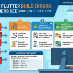 Top 10 Flutter Build Errors Beginners See (and How to Fix Them) (2026)